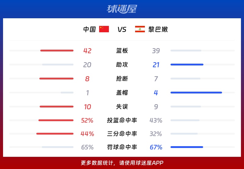 中国vs黎巴嫩球队数据
