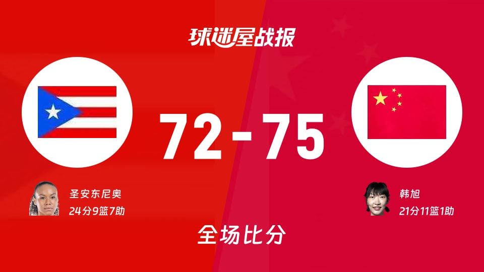 女世界杯波多黎各女篮vs中国女篮战报:72-75,韩旭21+11+1