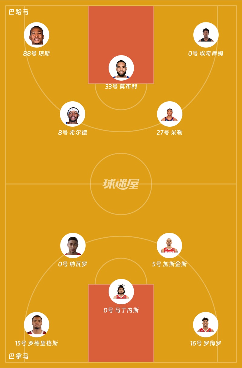 巴哈马vs巴拿马首发阵容