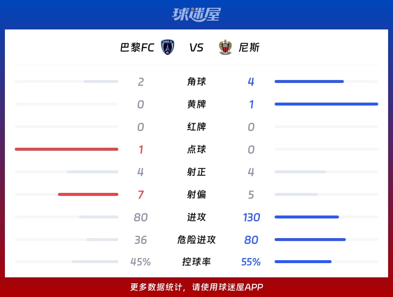 巴黎FCvs尼斯数据统计