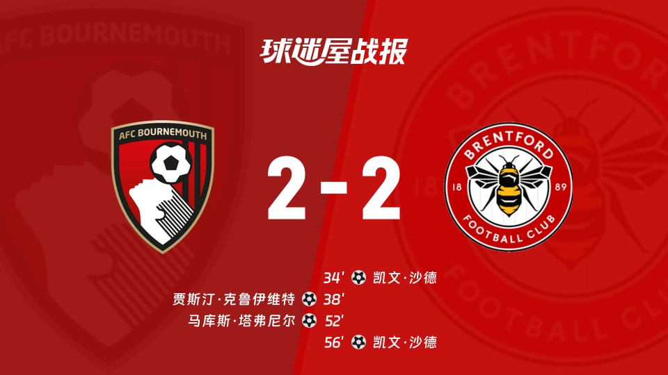 【英超联赛第4轮】伯恩茅斯vs布伦特福德比赛结果：伯恩茅斯(2-2)布伦特福德比分战报(2026年09月12日)