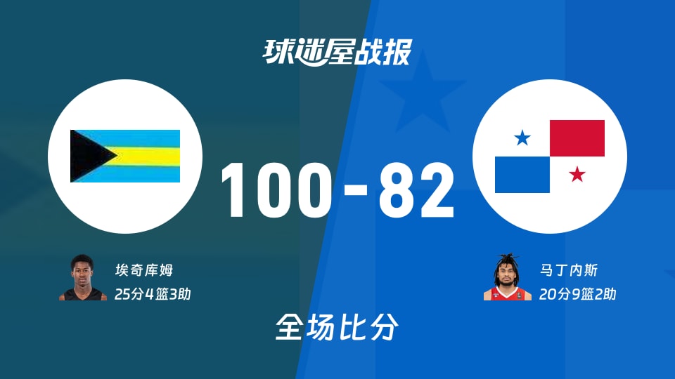 世美预第二阶段:埃奇库姆25+4+3,巴哈马以100-82战胜巴拿马