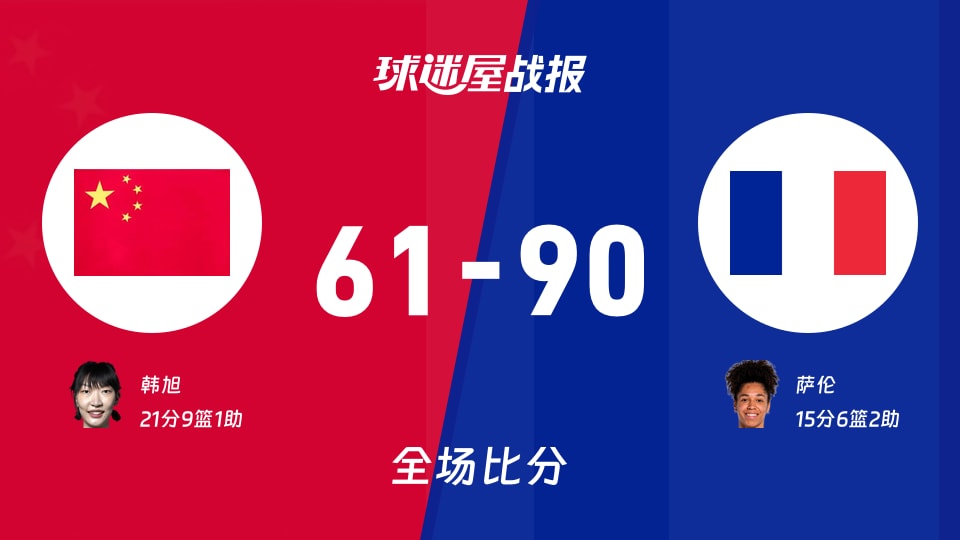 女世界杯1/4决赛:萨伦15+6+2,法国女篮以90-61战胜中国女篮