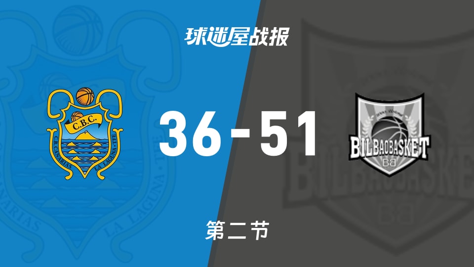 俱乐部友谊赛常规赛：第二节完，毕尔巴鄂以51-36领先特内里费