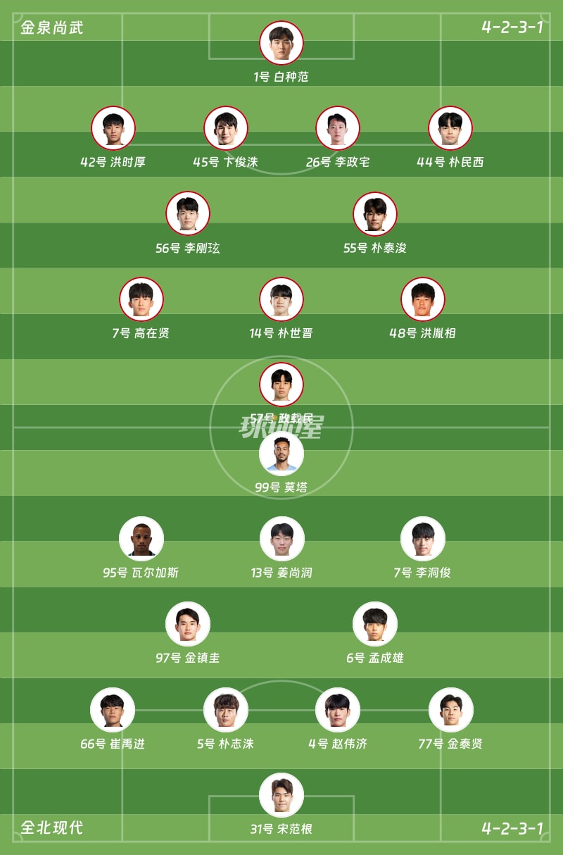 金泉尚武vs全北现代首发阵容