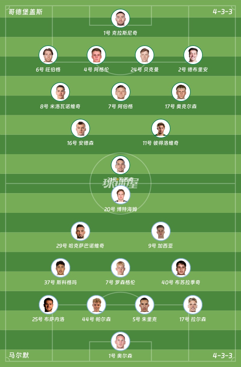 哥德堡盖斯vs马尔默首发阵容