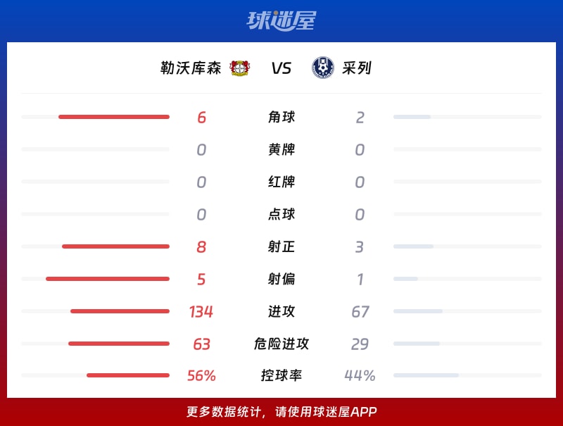 勒沃库森vs采列数据统计