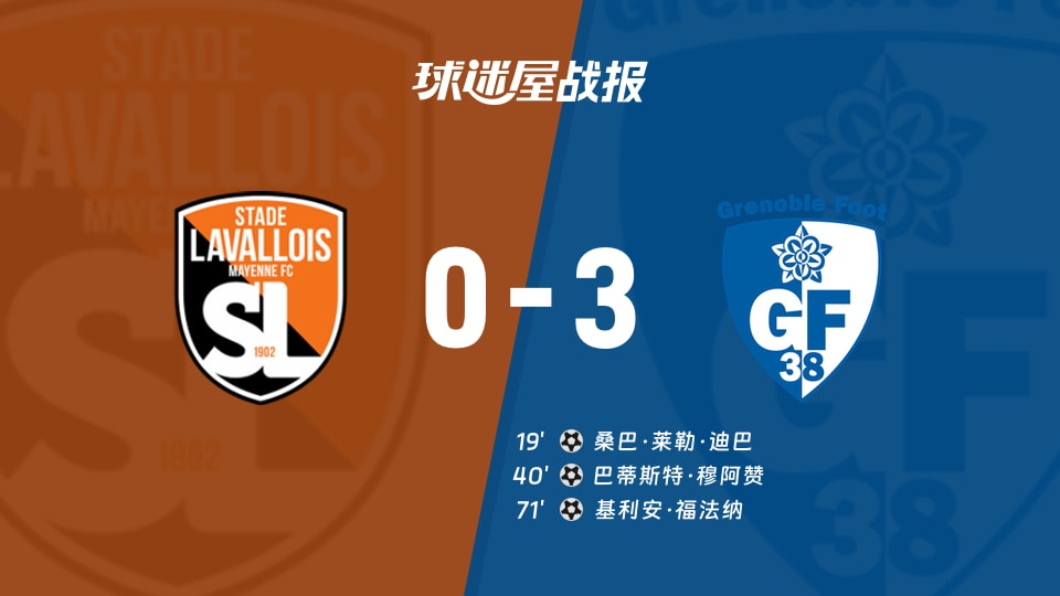 【法乙联赛第4轮】拉瓦勒vs格勒诺布尔比赛结果:拉瓦勒(0-3)格勒诺布尔比分战报(2026年08月29日)