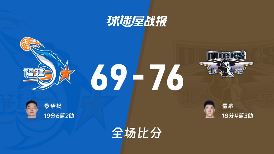 CBA夏季联赛青岛站:雷蒙18+4+3,北京以76-69战胜福建