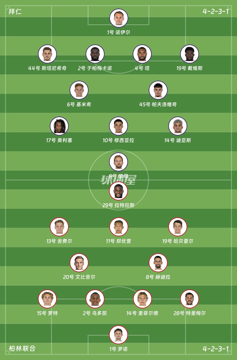 拜仁vs柏林联合首发阵容
