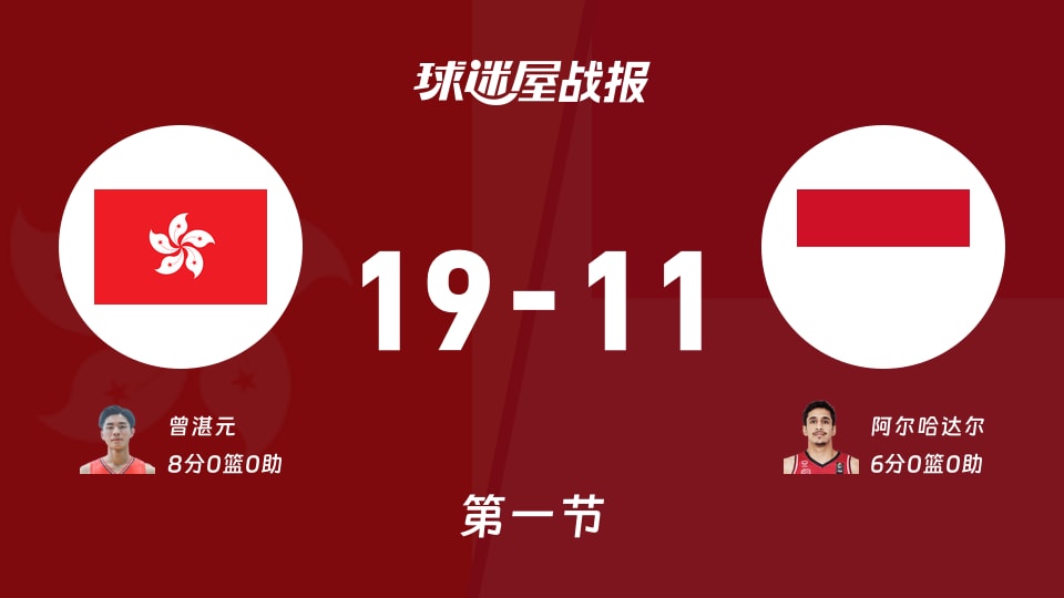 亚杯预杯赛:第一节完,中国香港以19-11领先印尼,曾湛元8