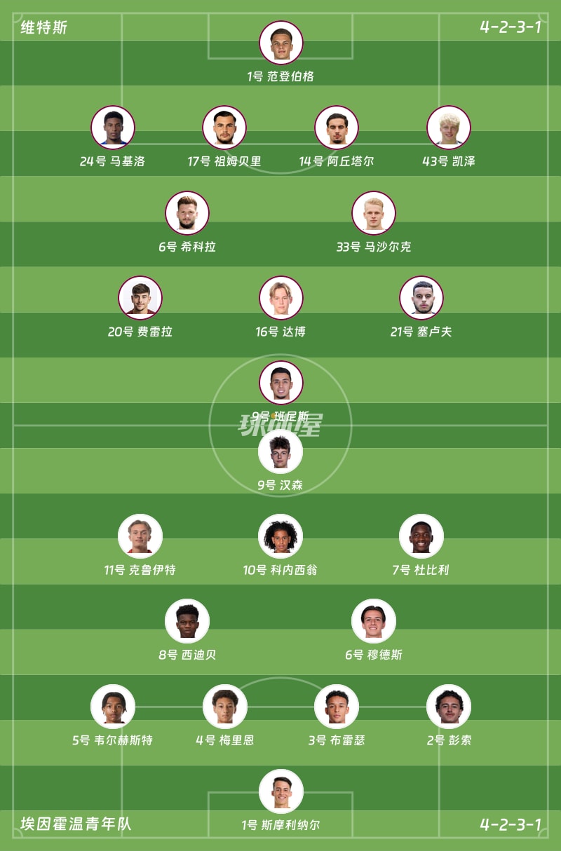 维特斯vs埃因霍温青年队首发阵容