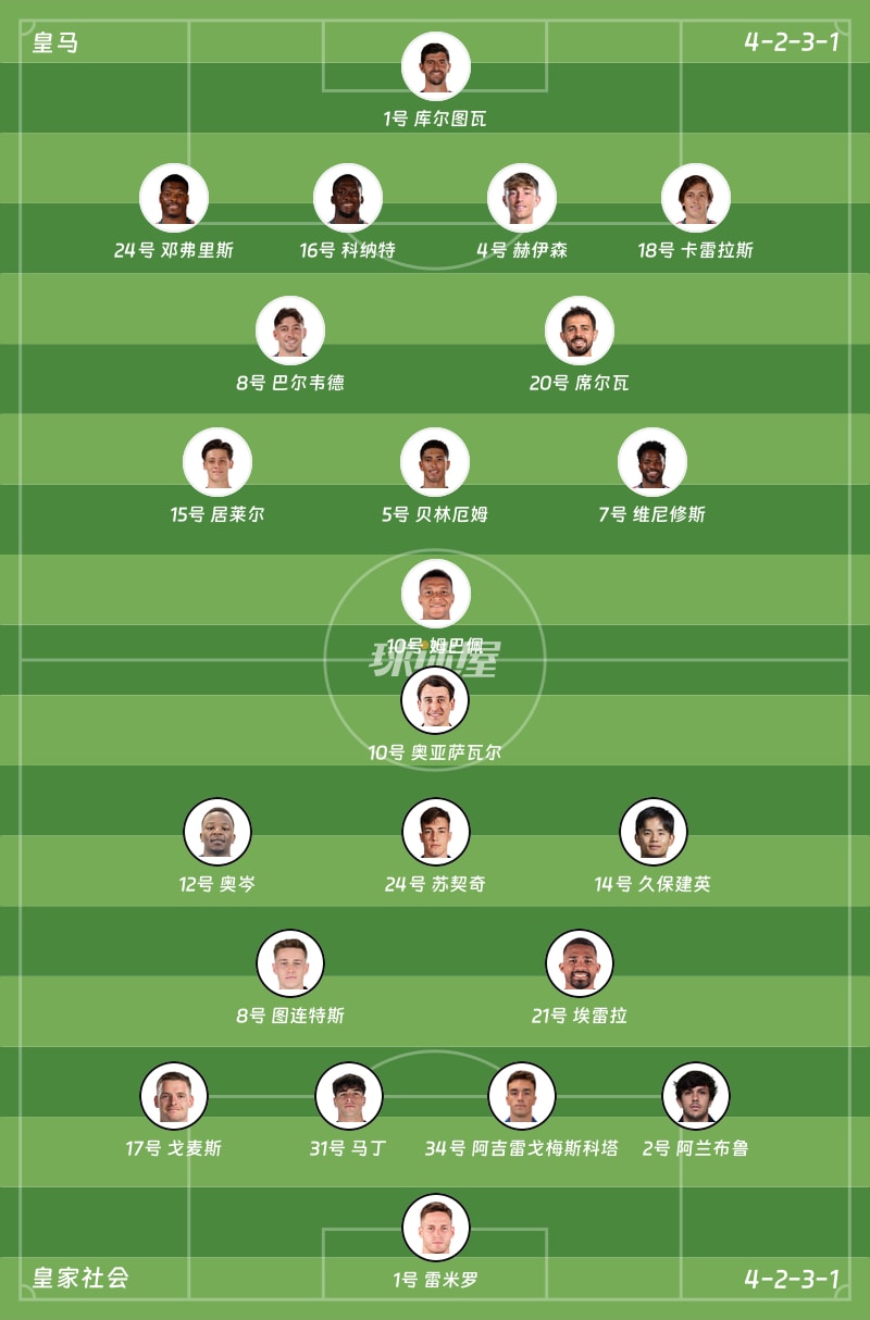 皇马vs皇家社会首发阵容