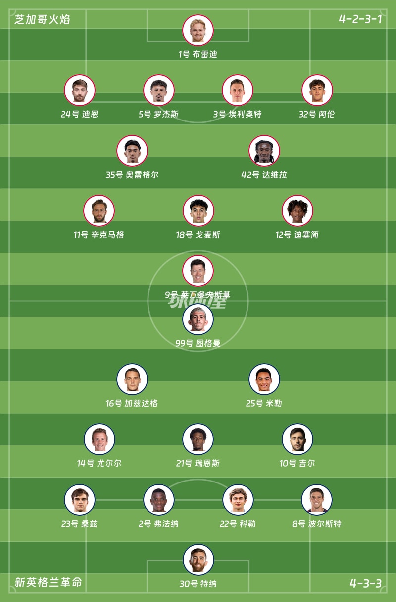 芝加哥火焰vs新英格兰革命首发阵容