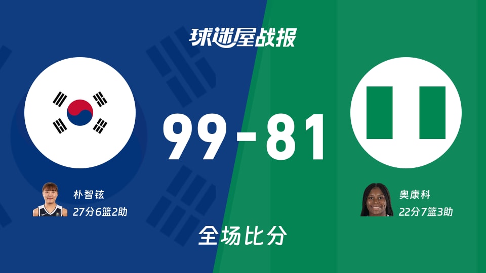 女世界杯韩国女篮vs尼日利亚女篮战报：99-81，朴智铉27+6+2