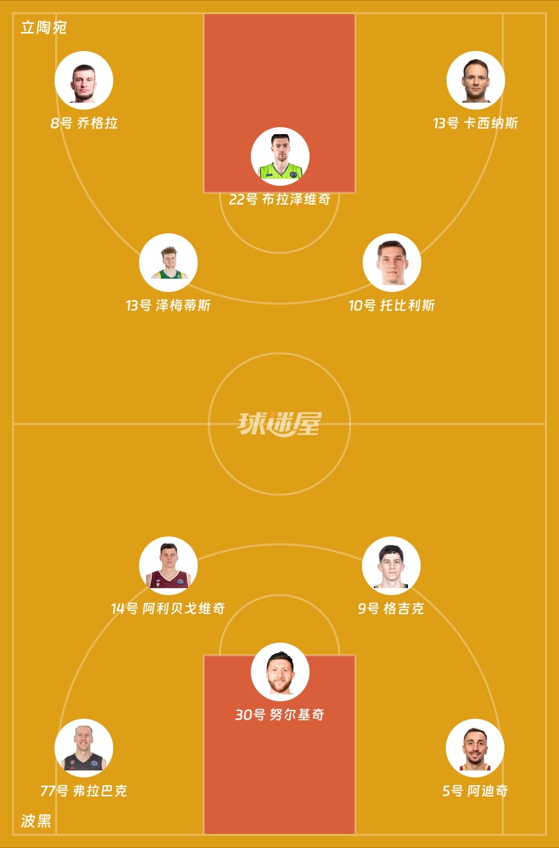 立陶宛vs波黑首发阵容