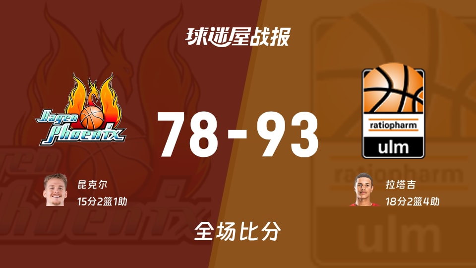 德篮甲常规赛：拉塔吉18+2+4，乌尔姆兰蒂奥帕姆以93-78战胜哈根