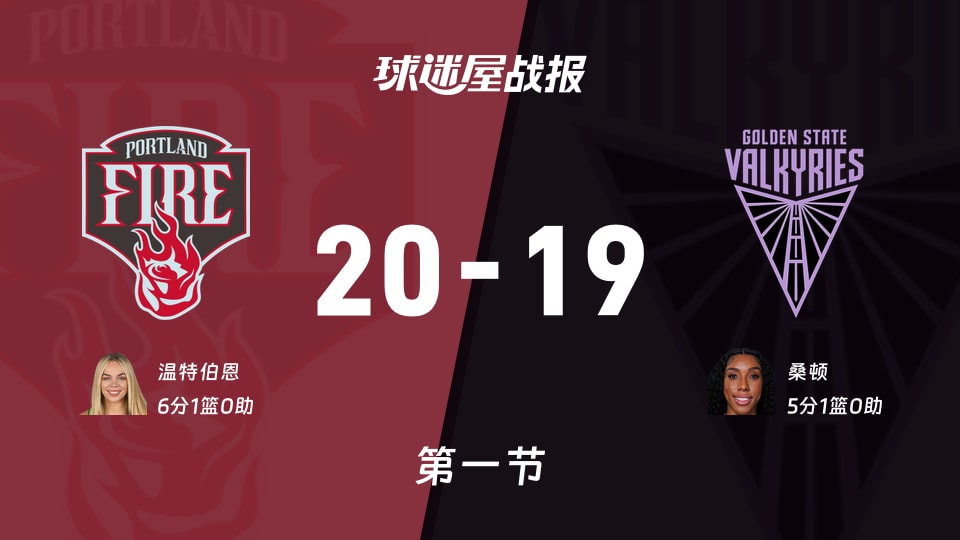 WNBA常规赛:火焰第一节领先女武神1分,温特伯恩得到6分,桑顿得到5分