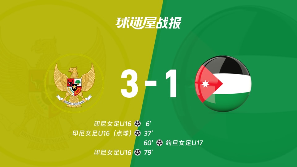 【国际友谊八月】印尼女足U16vs约旦女足U17比赛结果:印尼女足U16(3-1)约旦女足U17比分战报(2026年08月19日)