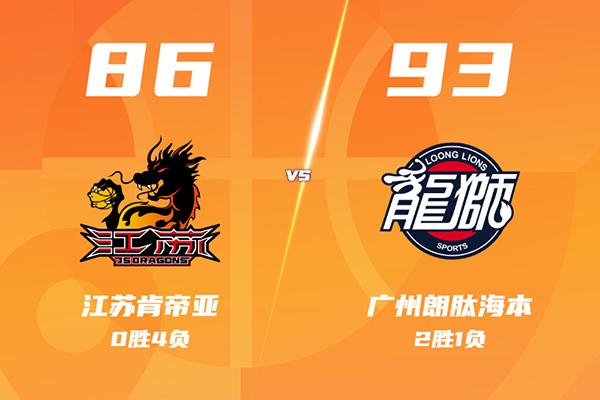 广州93-86送江苏4连败，徐昕27+14，郭艾伦休战