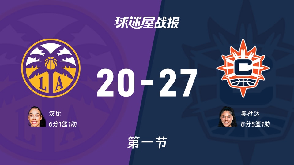 WNBA常规赛:阳光首节领先火花7分,奥杜达得到8分,汉比得到6分