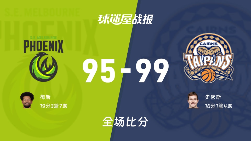 NBL季前赛:史密斯16+1+4,凯恩斯太攀蛇以99-95战胜东南墨尔本凤凰