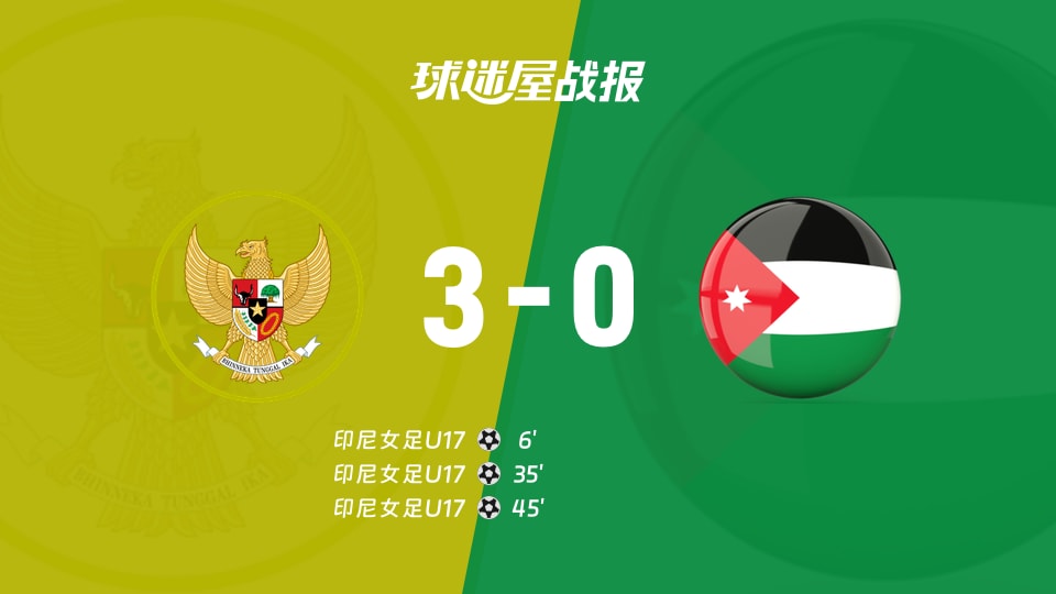 【国际友谊八月】印尼女足U17vs约旦女足U17比赛结果:印尼女足U17(3-0)约旦女足U17比分战报(2026年08月21日)