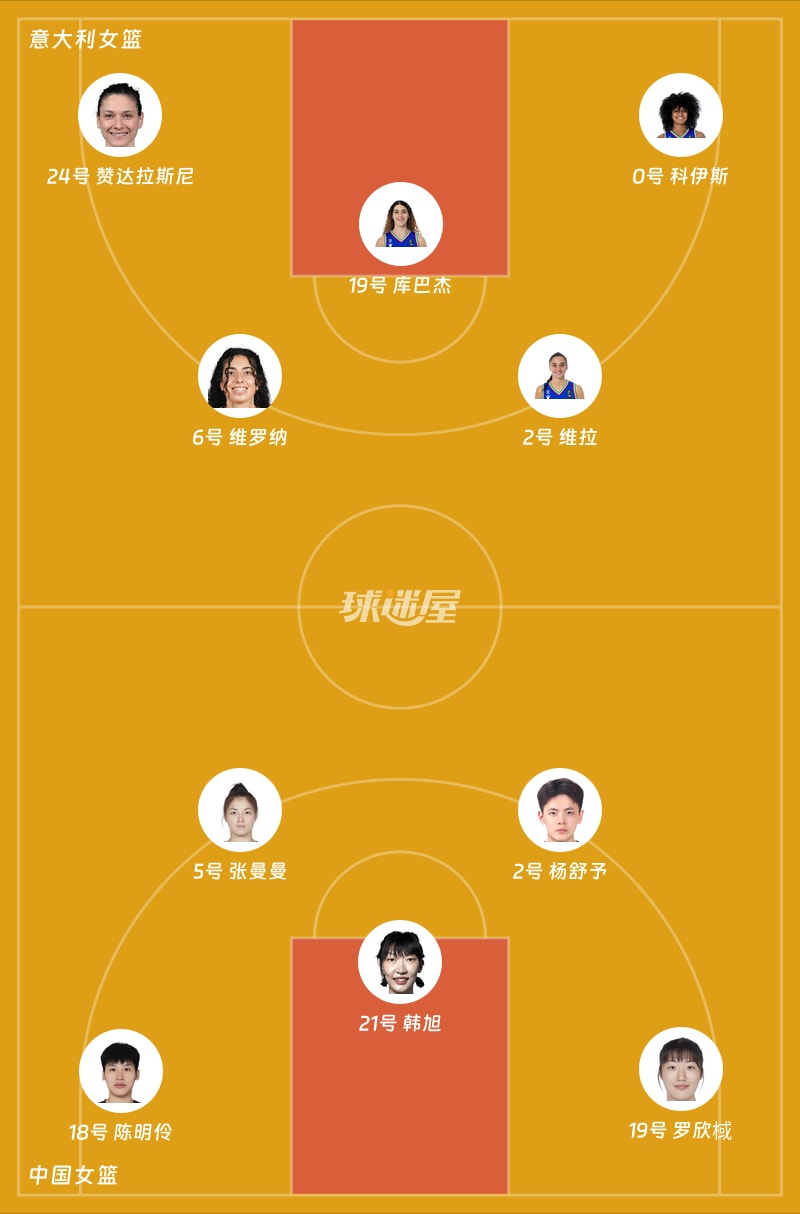 意大利女篮vs中国女篮首发阵容