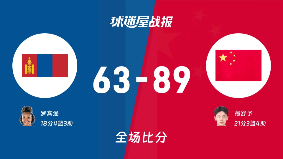 亚运女篮1/4决赛:杨舒予21+3+4,中国女篮以89-63战胜蒙古女篮