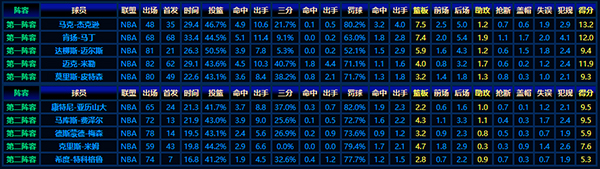 2000-01赛季NBA最佳新秀阵容:璀璨新星的初露锋芒