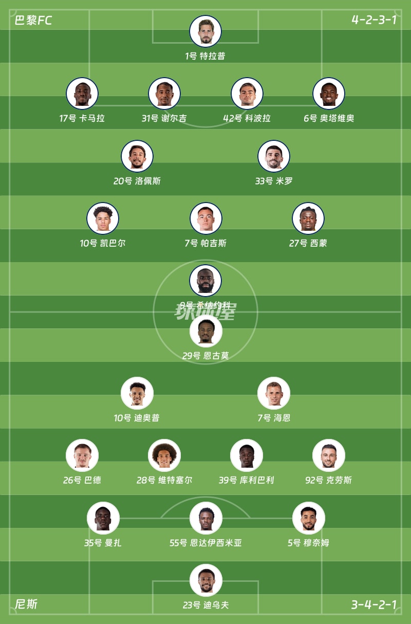 巴黎FCvs尼斯首发阵容