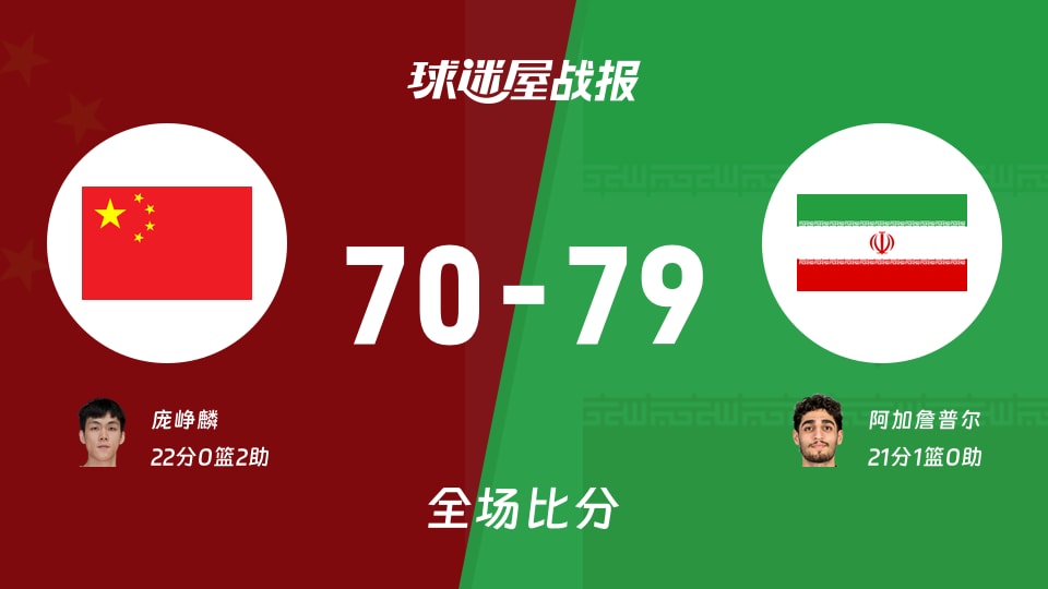 亚运男篮铜牌赛:伊朗以79-70战胜中国,阿加詹普尔21+1