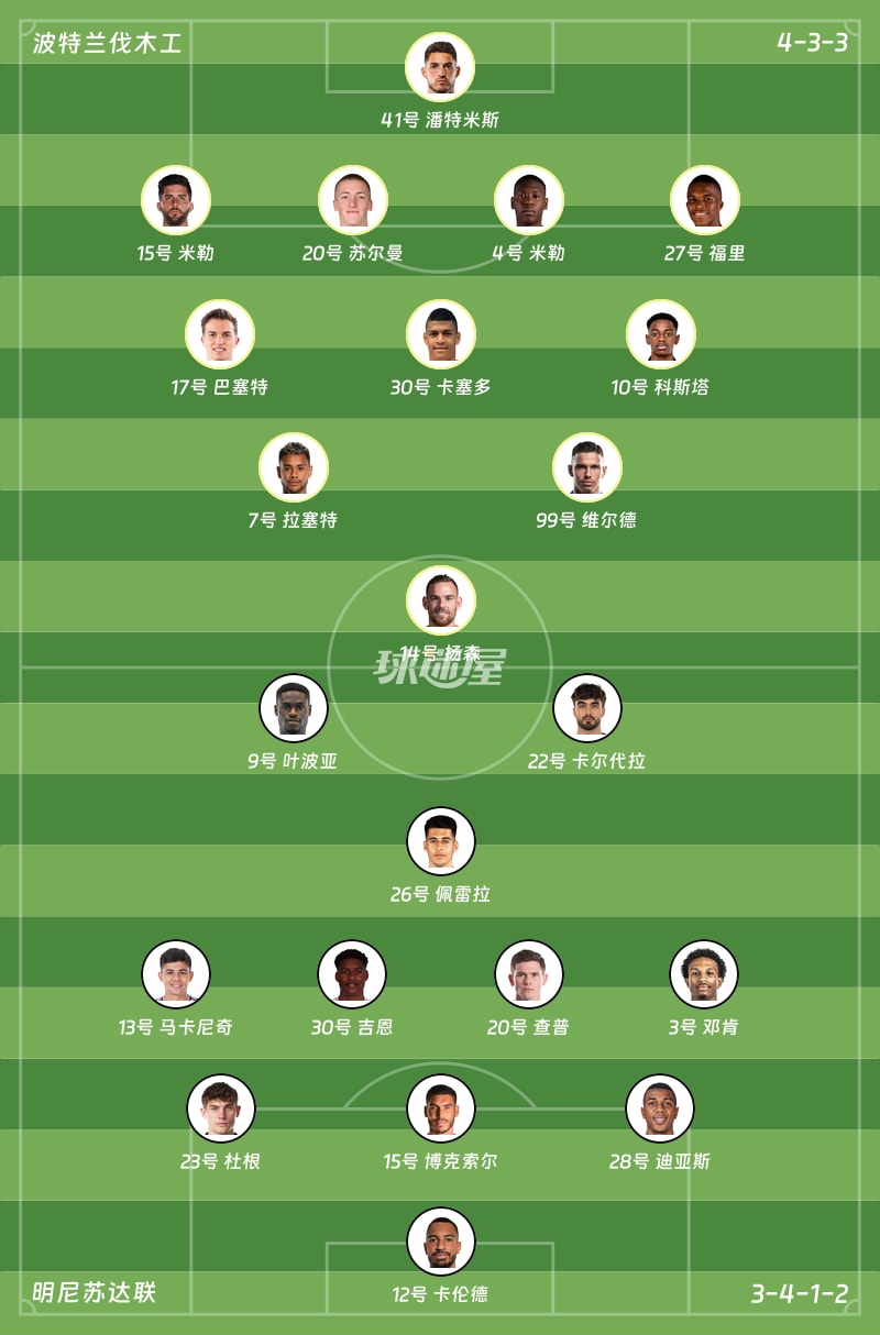 波特兰伐木工vs明尼苏达联首发阵容