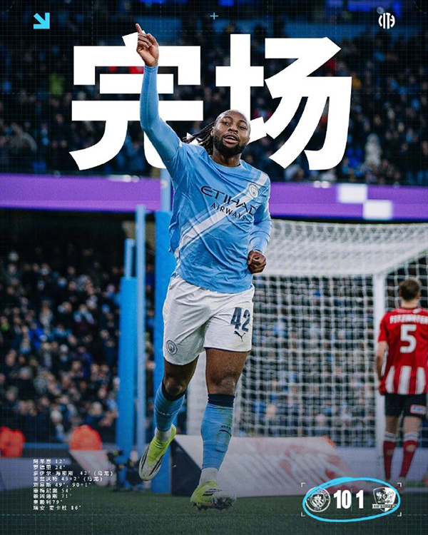 足总杯-曼城10-1埃克塞特城 塞梅尼奥首秀传射