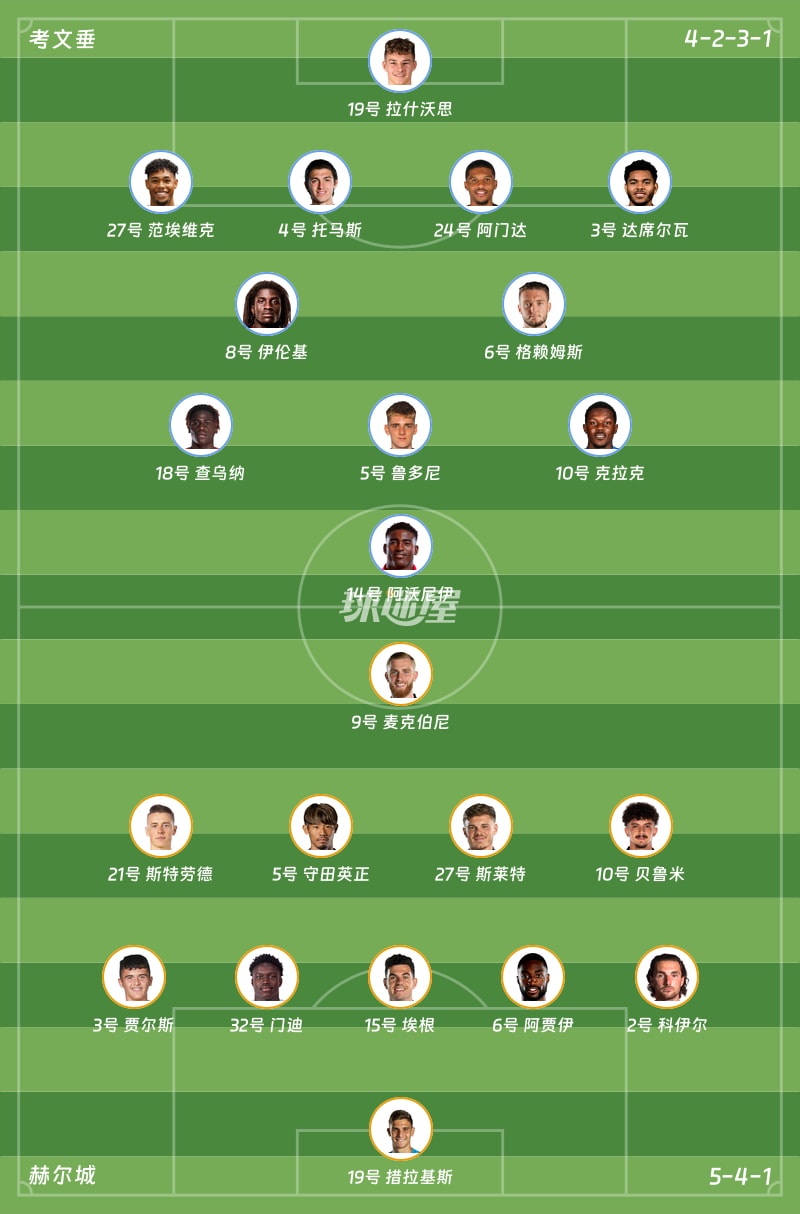 考文垂vs赫尔城首发阵容