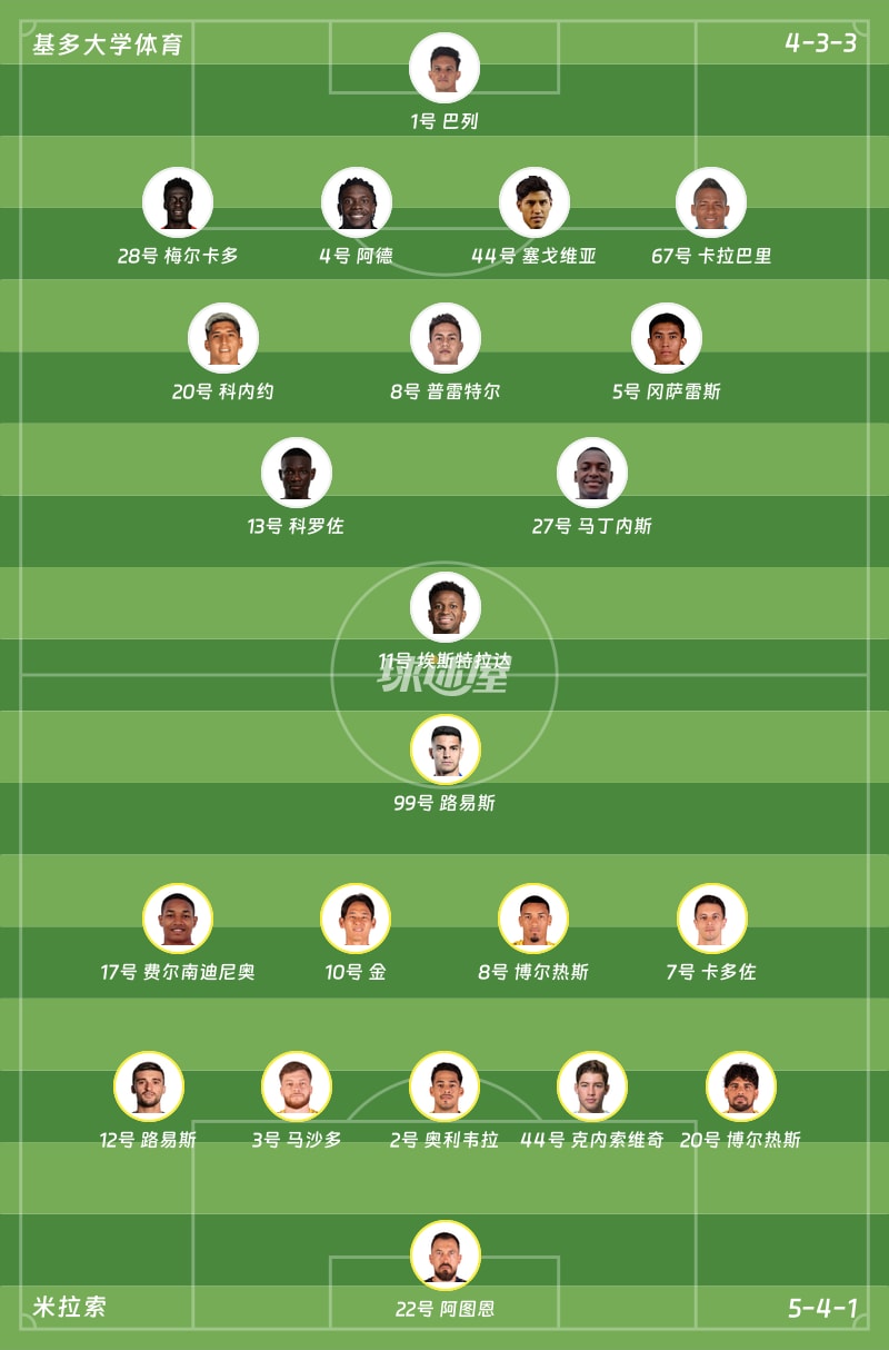 基多大学体育vs米拉索首发阵容