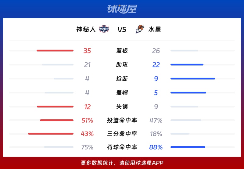 神秘人vs水星球队数据
