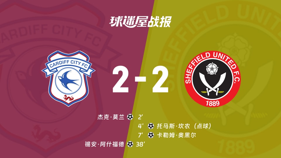 【英冠联赛第3轮】卡迪夫城vs谢菲联比赛结果：卡迪夫城(2-2)谢菲联比分战报(2026年08月29日)
