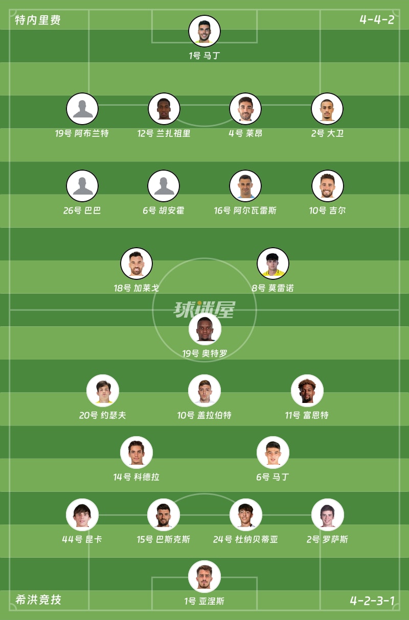 特内里费vs希洪竞技首发阵容