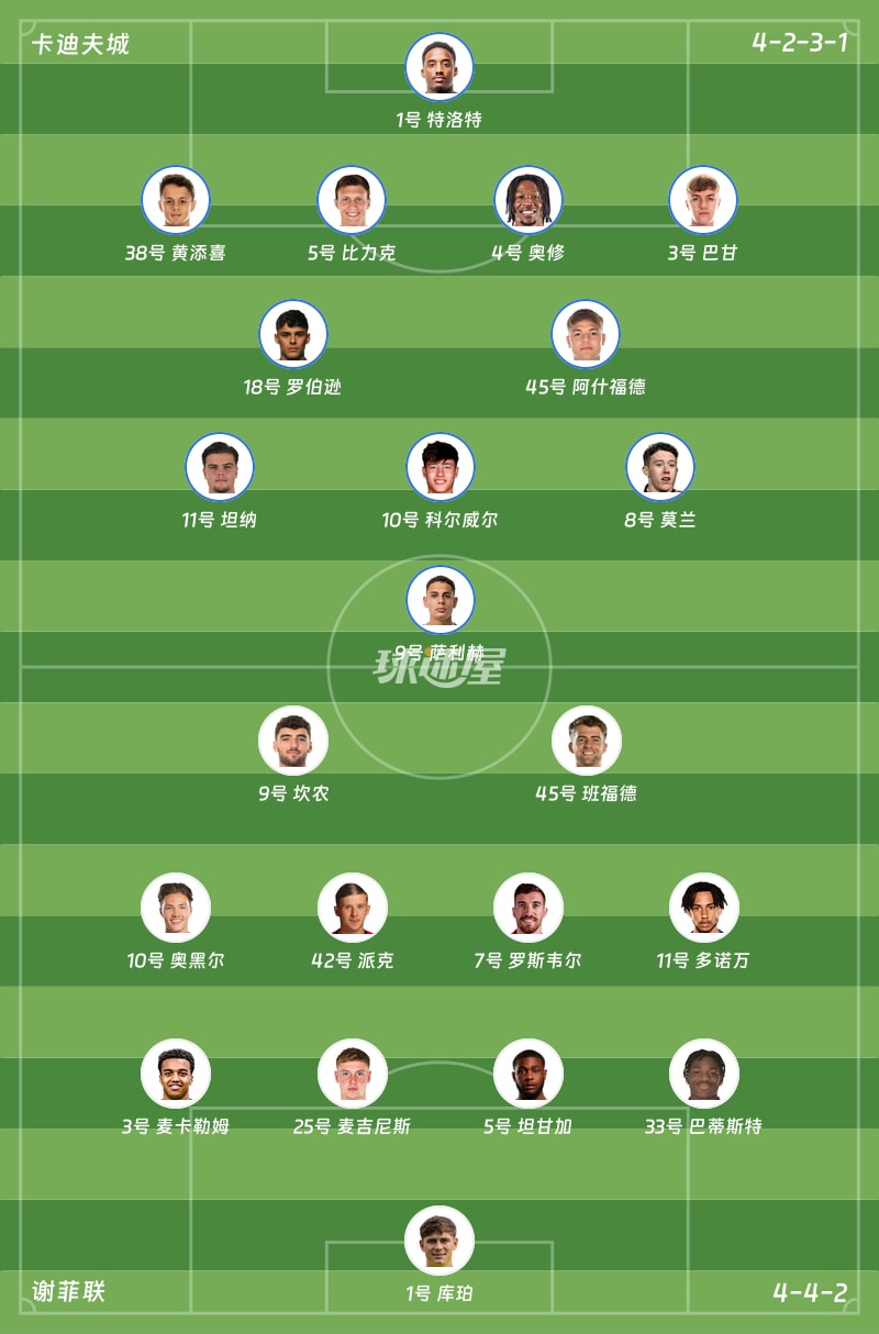 卡迪夫城vs谢菲联首发阵容