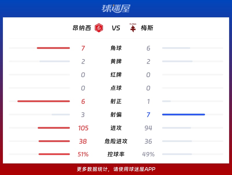 昂纳西vs梅斯数据统计