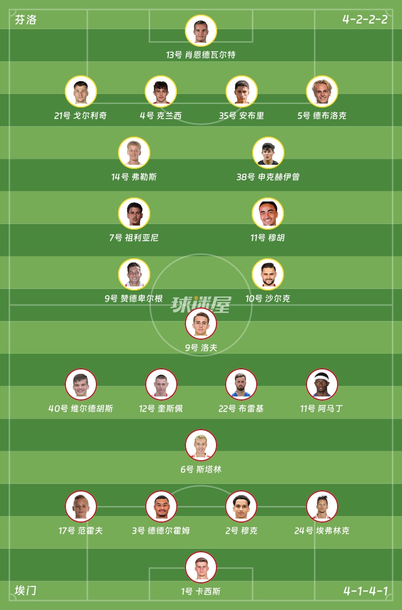 芬洛vs埃门首发阵容