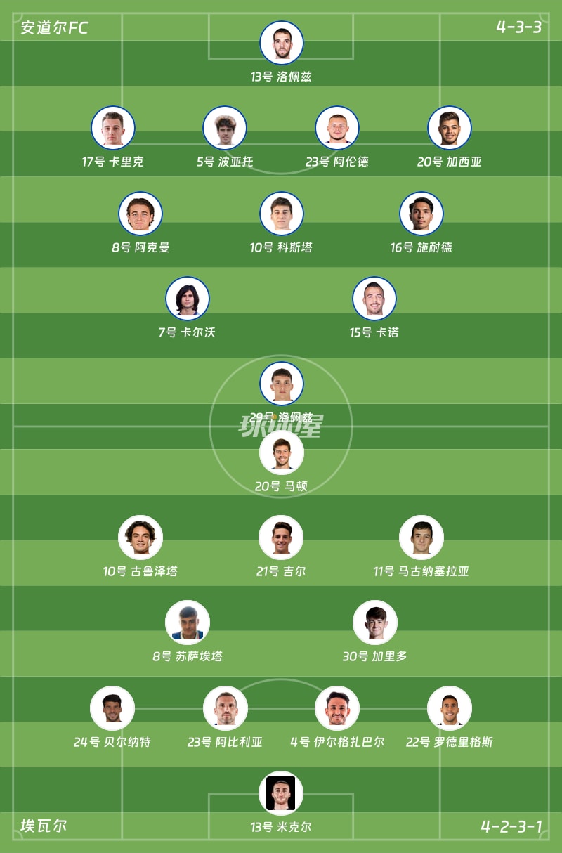 安道尔FCvs埃瓦尔首发阵容