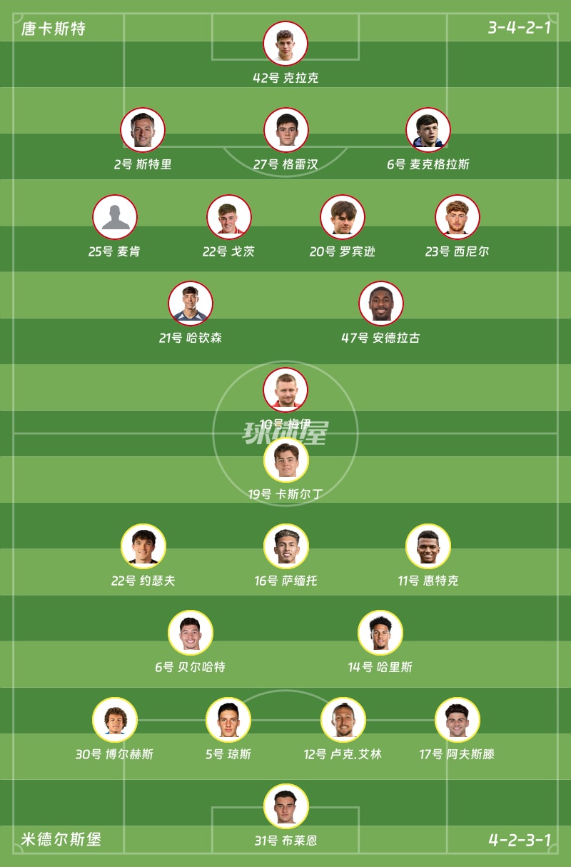 唐卡斯特vs米德尔斯堡首发阵容