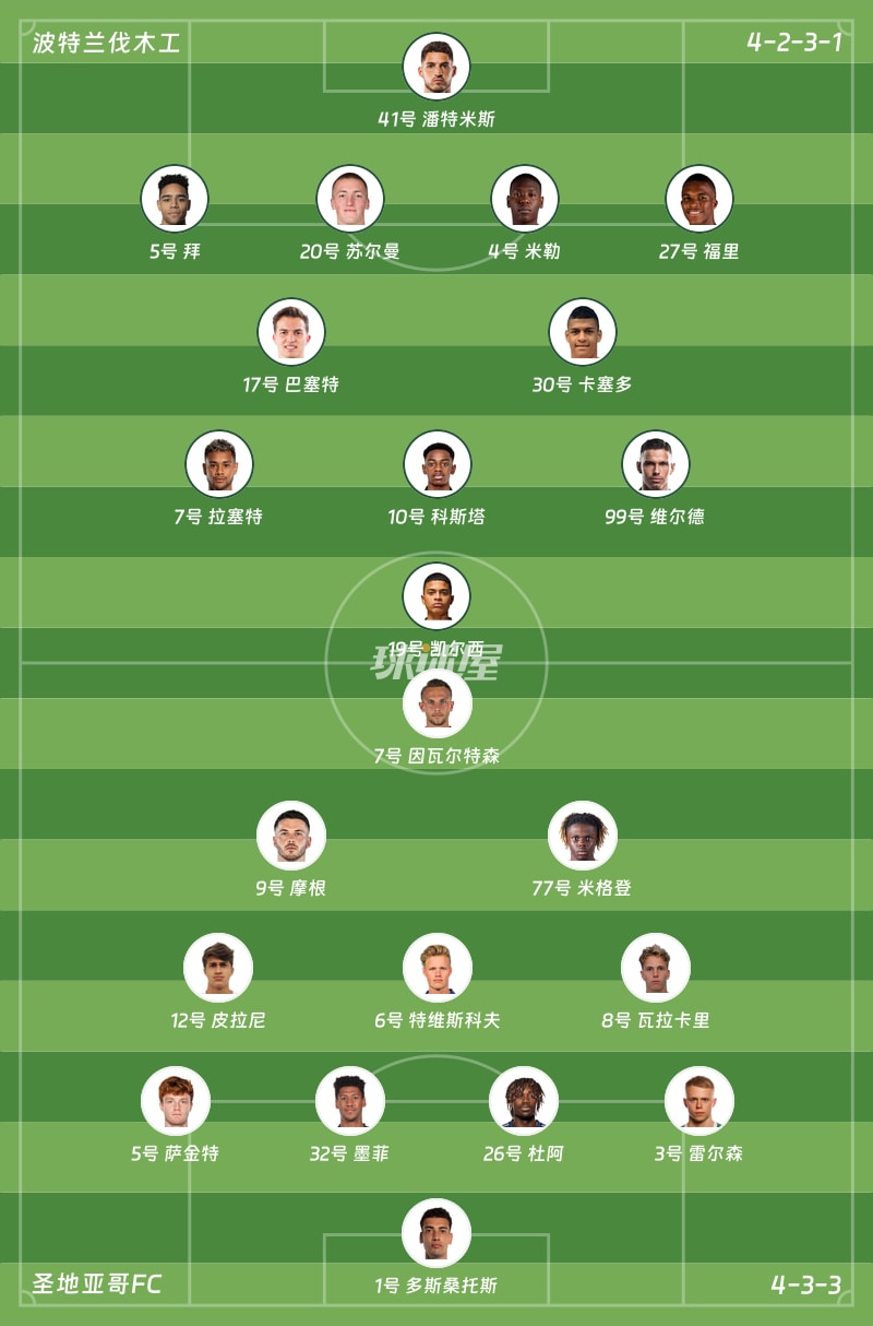 波特兰伐木工vs圣地亚哥FC首发阵容