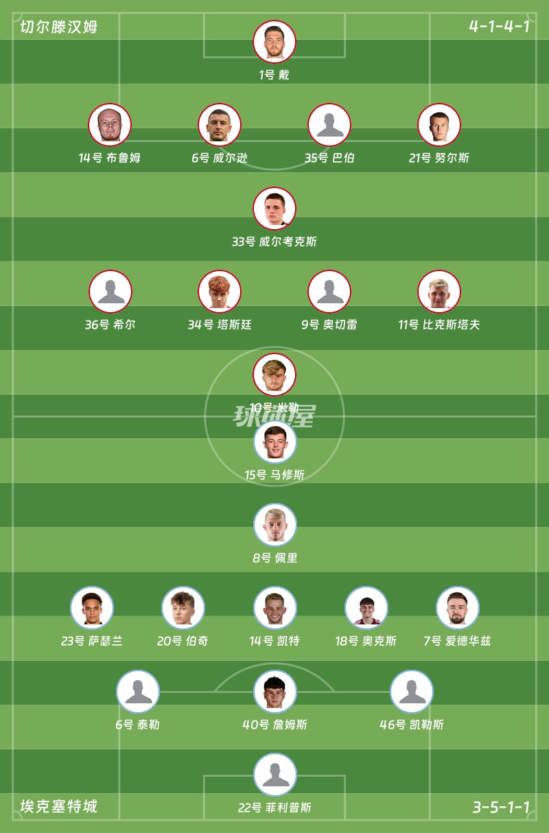 切尔滕汉姆vs埃克塞特城首发阵容