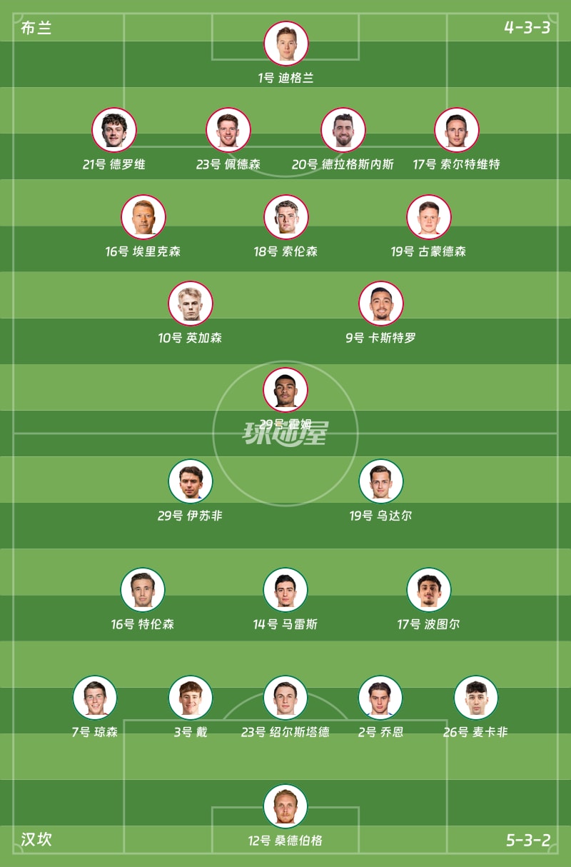 布兰vs汉坎首发阵容