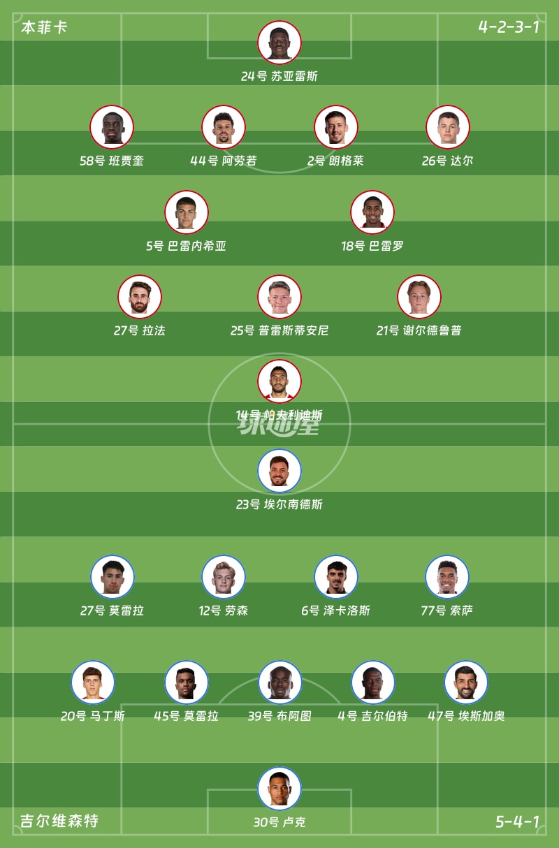 本菲卡vs吉尔维森特首发阵容
