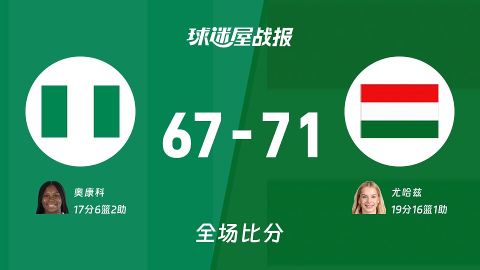女世界杯小组赛:匈牙利女篮以71-67战胜尼日利亚女篮,尤哈兹19+16+1
