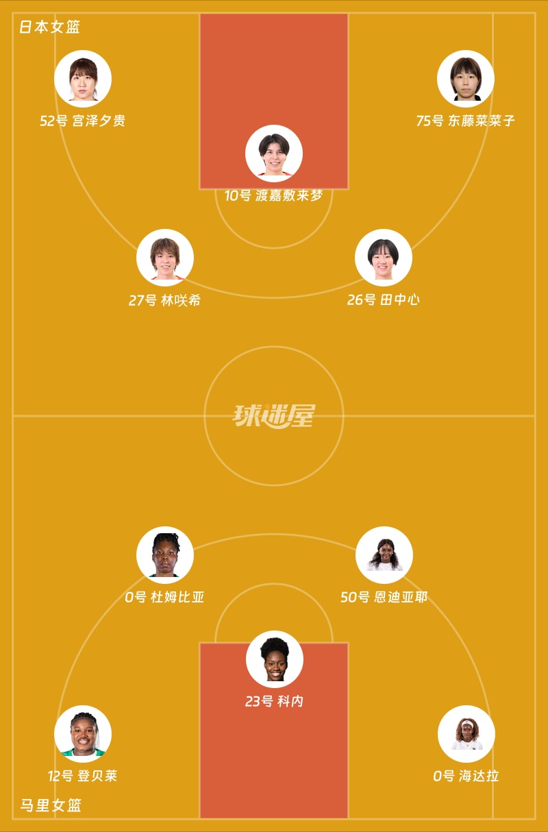 日本女篮vs马里女篮首发阵容